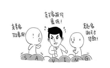采购类工作总结5篇