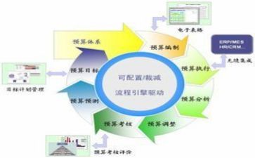 财务合同模板5篇