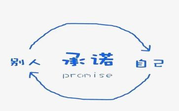 企业承诺书范文优秀8篇