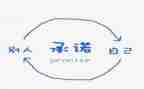 企业承诺书范文优秀8篇