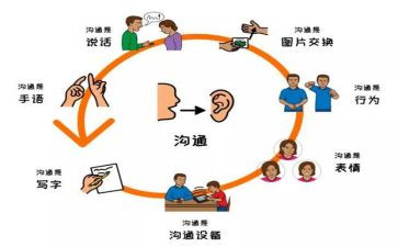 沟通的管理心得体会优秀5篇