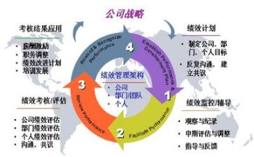 做管理的心得体会精选6篇