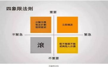 管理工作总结参考7篇