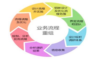 管理工作总结通用5篇