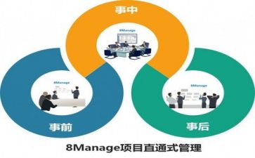 级管理心得体会参考7篇