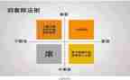 管理工作总结参考7篇