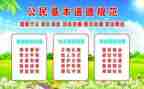 家长规范教育心得体会7篇