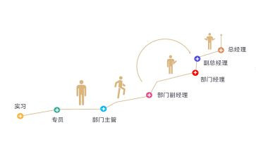 教师晋级述职报告优秀范文5篇