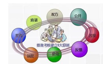 局年度考核工作总结参考8篇