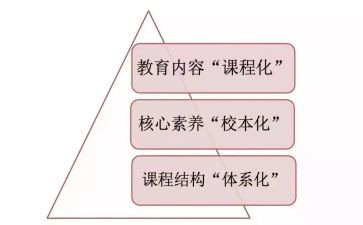 课改英语心得体会5篇