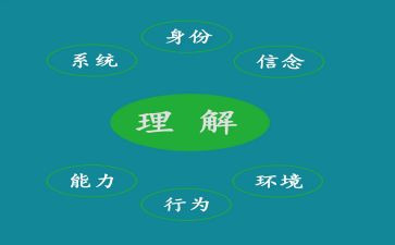 理解脑读后感5篇