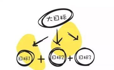 写工作计划的目标和计划参考8篇