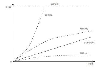 生涯线心得体会8篇