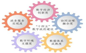 “十四五”心得体会通用7篇