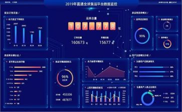 用数据写工作总结参考5篇