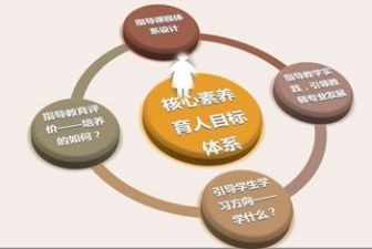 素养周心得体会通用5篇