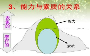 教师素质提高培训心得7篇