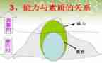 教师素质提高培训心得7篇