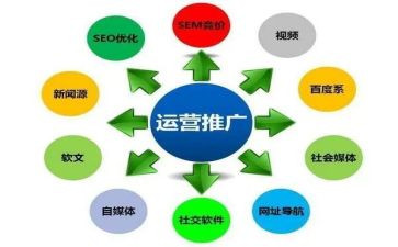 推广工作的个人总结范文7篇
