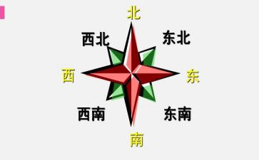 位置作文模板7篇
