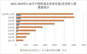 个人业务年底总结报告7篇