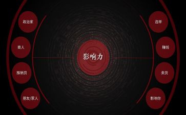《影响力》读书心得5篇