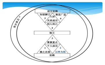 以终为始的演讲稿800字通用5篇