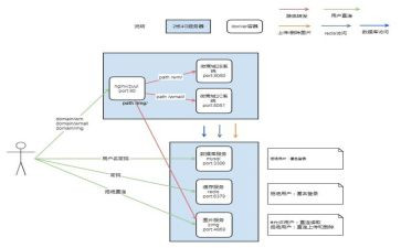 生产安全事故应急预案范文5篇