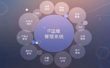 网络运维述职报告6篇