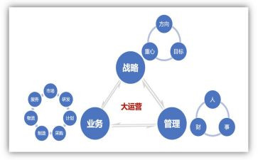 运营工作的心得体会6篇