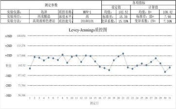 月质控工作总结7篇