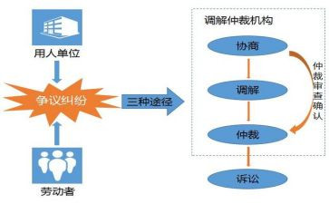 向公司申请仲裁申请书6篇