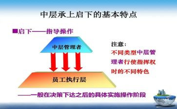 国企中层述职报告6篇