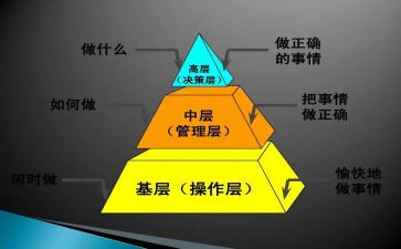企业中层工作总结5篇