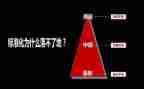 中层干部转正述职报告8篇