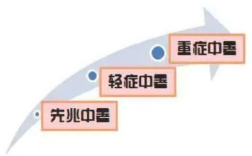 高中暑假总结报告8篇
