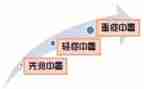 高中暑假总结报告8篇